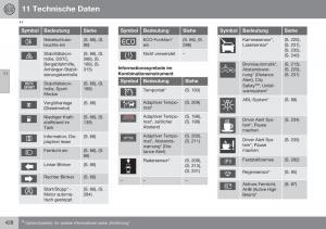 Volvo-XC60-I-1-FL-Handbuch page 430 min