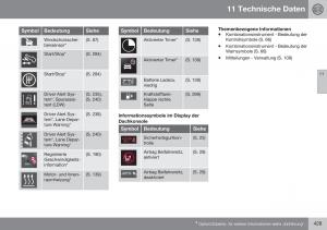 Volvo-XC60-I-1-FL-Handbuch page 431 min