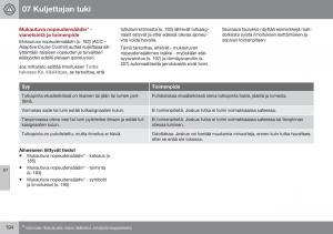 Volvo-XC60-I-1-FL-omistajan-kasikirja page 196 min
