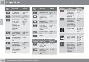 Volvo-XC60-I-1-FL-manuale-del-proprietario page 420 min