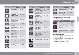 Volvo-XC60-I-1-FL-manuale-del-proprietario page 421 min