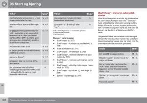 Volvo-XC60-I-1-FL-bruksanvisningen page 262 min
