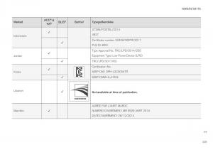Volvo-XC40-Bilens-instruktionsbog page 311 min
