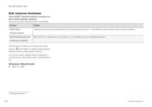 Volvo-XC40-omistajan-kasikirja page 344 min