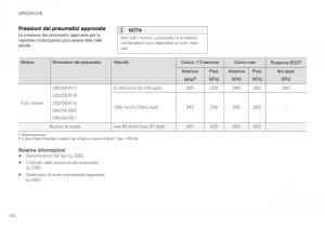 Volvo-XC40-manuale-del-proprietario page 656 min