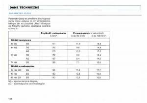 VW-Polo-III-3-instrukcja-obslugi page 160 min