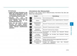 Hyundai-i30-III-3-Handbuch page 333 min