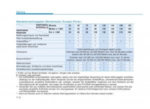 Hyundai-i30-III-3-Handbuch page 613 min