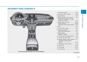 Hyundai-i30-III-3-owners-manual page 16 min