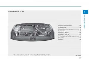 Hyundai-i30-III-3-owners-manual page 20 min