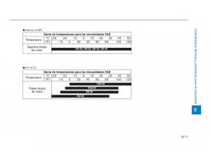 Hyundai-i30-III-3-manual-del-propietario page 688 min