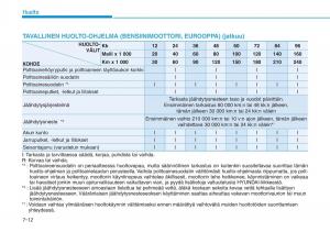 Hyundai-i30-III-3-omistajan-kasikirja page 525 min