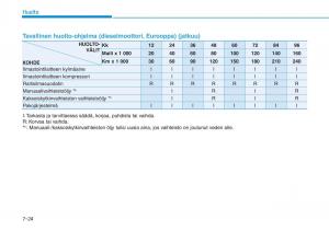 Hyundai-i30-III-3-omistajan-kasikirja page 537 min