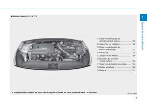 Hyundai-i30-III-3-manuel-du-proprietaire page 24 min