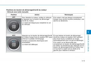 Hyundai-i30-III-3-manuel-du-proprietaire page 359 min