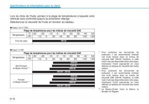 Hyundai-i30-III-3-manuel-du-proprietaire page 697 min