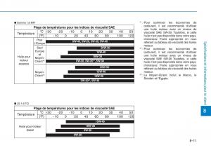 Hyundai-i30-III-3-manuel-du-proprietaire page 698 min