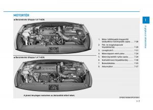 Hyundai-i30-III-3-Kezelesi-utmutato page 21 min