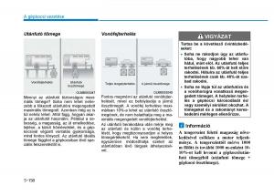 Hyundai-i30-III-3-Kezelesi-utmutato page 468 min