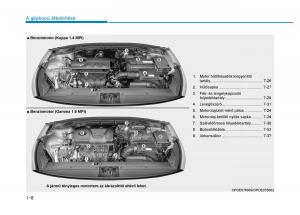 Hyundai-i30-III-3-Kezelesi-utmutato page 22 min