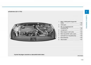 Hyundai-i30-III-3-Kezelesi-utmutato page 23 min