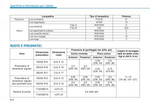 Hyundai-i30-III-3-manuale-del-proprietario page 668 min