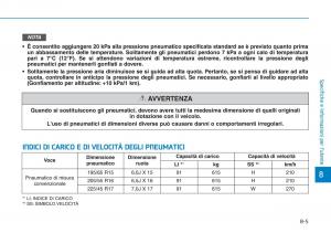 Hyundai-i30-III-3-manuale-del-proprietario page 669 min