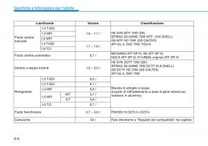 Hyundai-i30-III-3-manuale-del-proprietario page 672 min