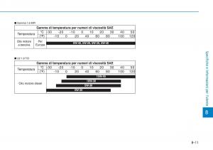 Hyundai-i30-III-3-manuale-del-proprietario page 675 min