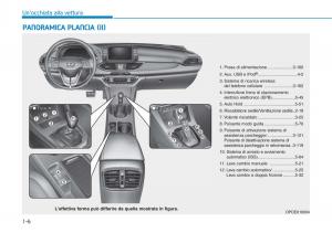 Hyundai-i30-III-3-manuale-del-proprietario page 19 min