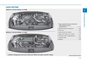 Hyundai-i30-III-3-manuale-del-proprietario page 20 min