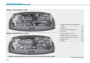 Hyundai-i30-III-3-manuale-del-proprietario page 21 min