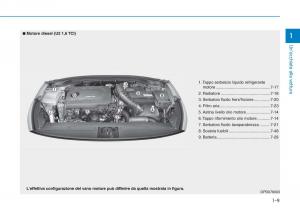 Hyundai-i30-III-3-manuale-del-proprietario page 22 min