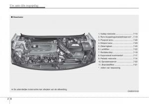 Hyundai-i30-III-3-handleiding page 19 min