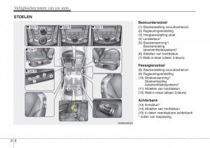 Hyundai-i30-III-3-handleiding page 21 min