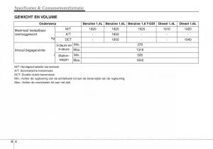 Hyundai-i30-III-3-handleiding page 569 min