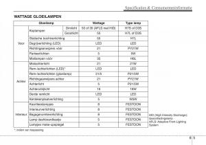 Hyundai-i30-III-3-handleiding page 570 min