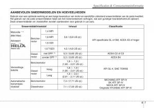 Hyundai-i30-III-3-handleiding page 572 min