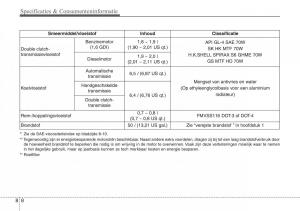 Hyundai-i30-III-3-handleiding page 573 min