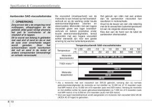 Hyundai-i30-III-3-handleiding page 575 min