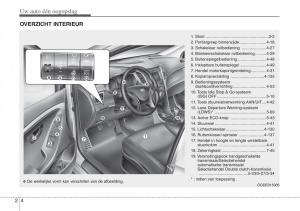 Hyundai-i30-III-3-handleiding page 15 min