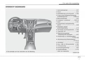 Hyundai-i30-III-3-handleiding page 16 min