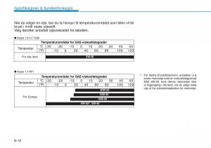 Hyundai-i30-III-3-bruksanvisningen page 628 min