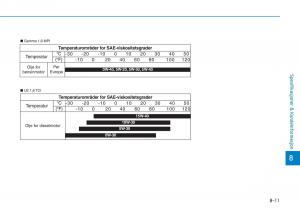 Hyundai-i30-III-3-bruksanvisningen page 629 min