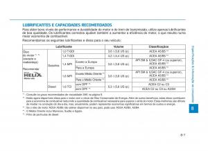 Hyundai-i30-III-3-manual-del-propietario page 706 min