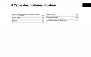 Nissan-Qashqai-II-2-manuel-du-proprietaire page 10 min