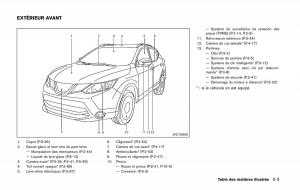 Nissan-Qashqai-II-2-manuel-du-proprietaire page 12 min