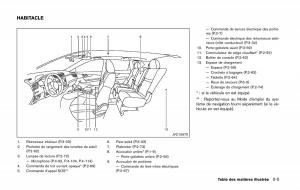 Nissan-Qashqai-II-2-manuel-du-proprietaire page 14 min