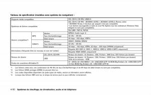 Nissan-Qashqai-II-2-manuel-du-proprietaire page 247 min