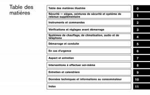 Nissan-Qashqai-II-2-manuel-du-proprietaire page 8 min